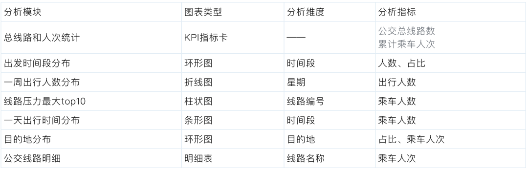 物流案例分析,交通数据分析,物流大数据平台,物流运营管理