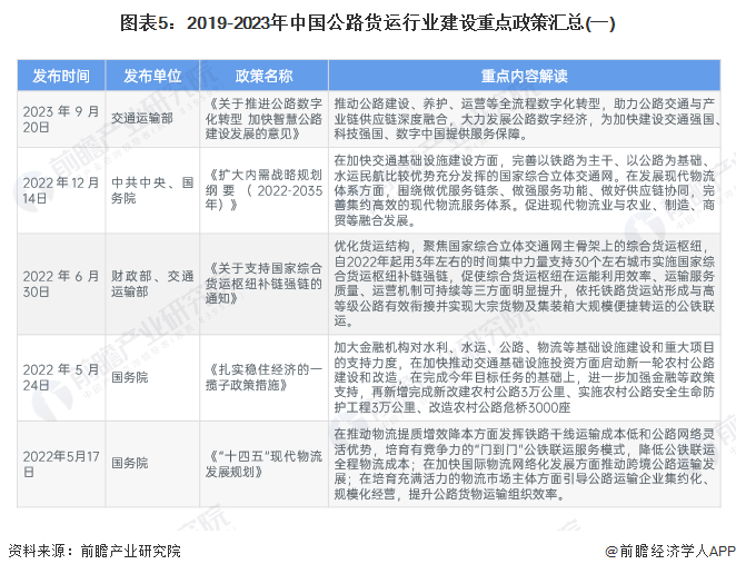 图表5：2019-2023年中国公路货运行业建设重点政策汇总(一)