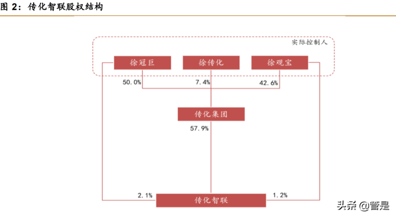 传化智联研究报告：战略聚焦，深耕公路物流